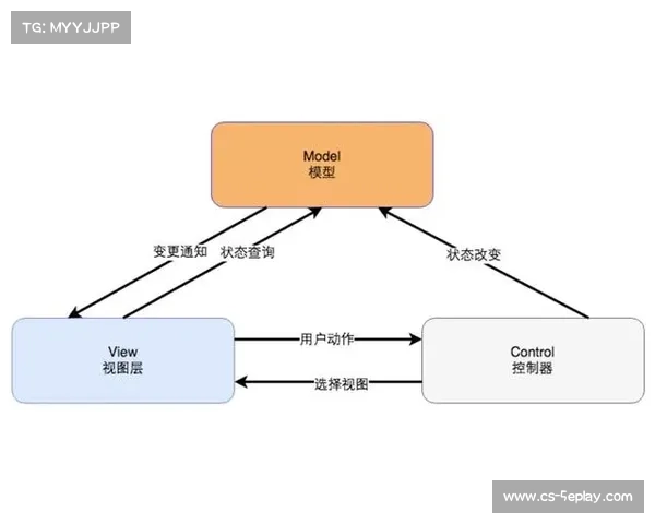 赛事运营机构正重构内部IT架构 以适配高频次、多并发的内容流转
